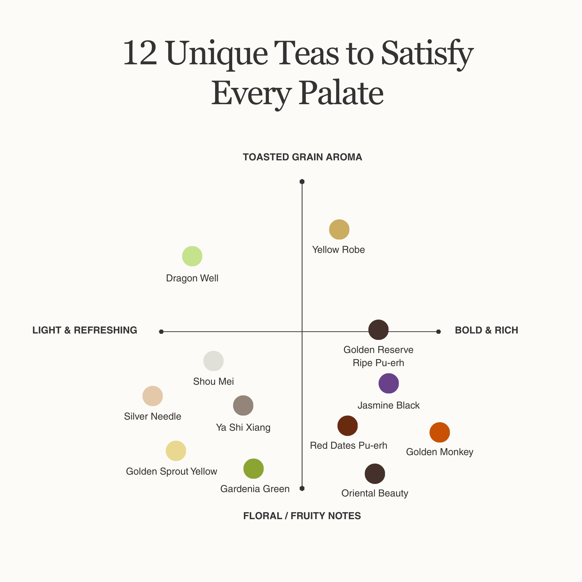 Living History Tea Gift Set | 6 Types, 12 Packs | 1.07 sqft. Tea Museum