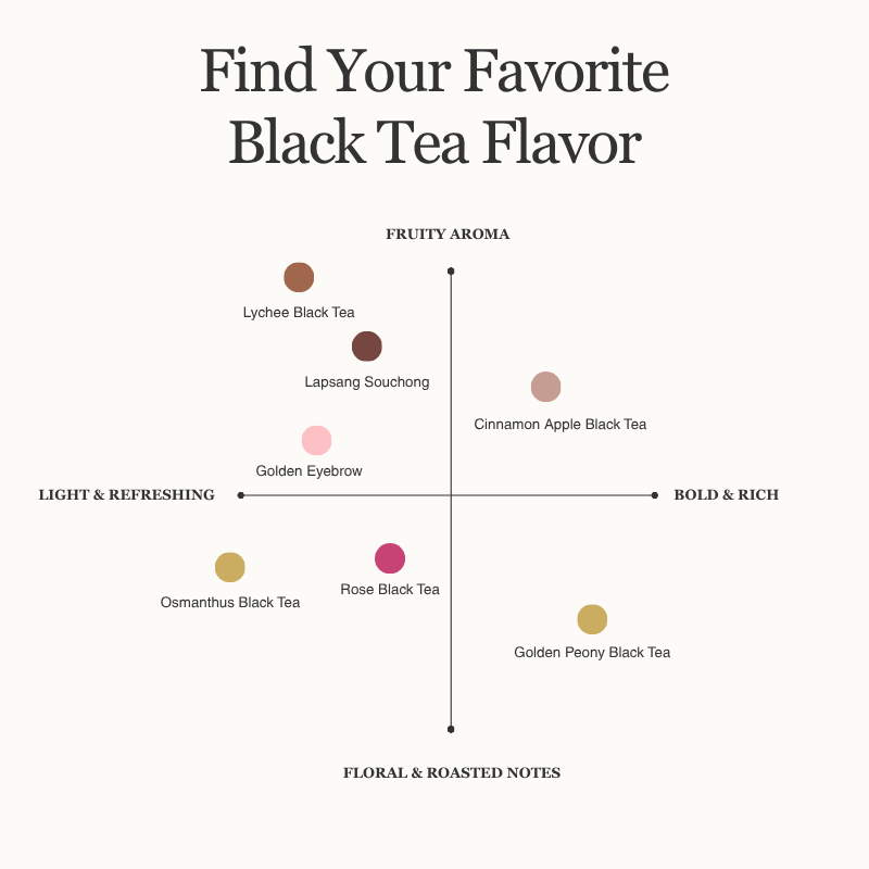 Black Tea Variety | 7 Premium Selections Tea Bags