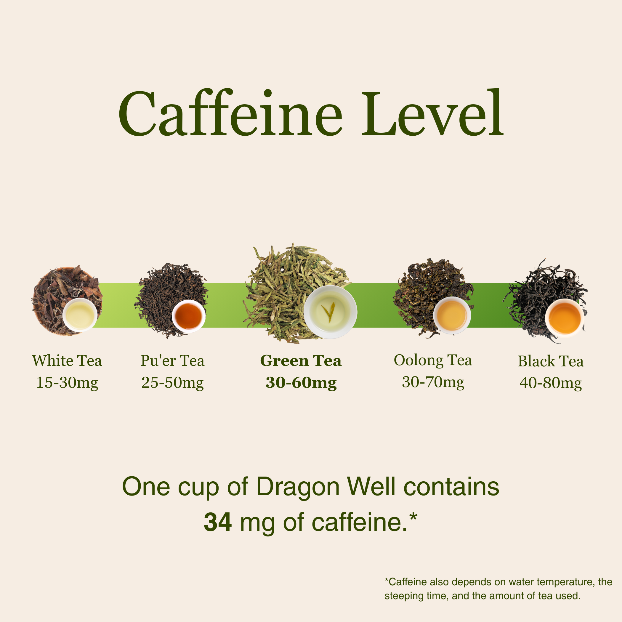 Imperial Dragon Well — 2025 Championship Tea WINNER