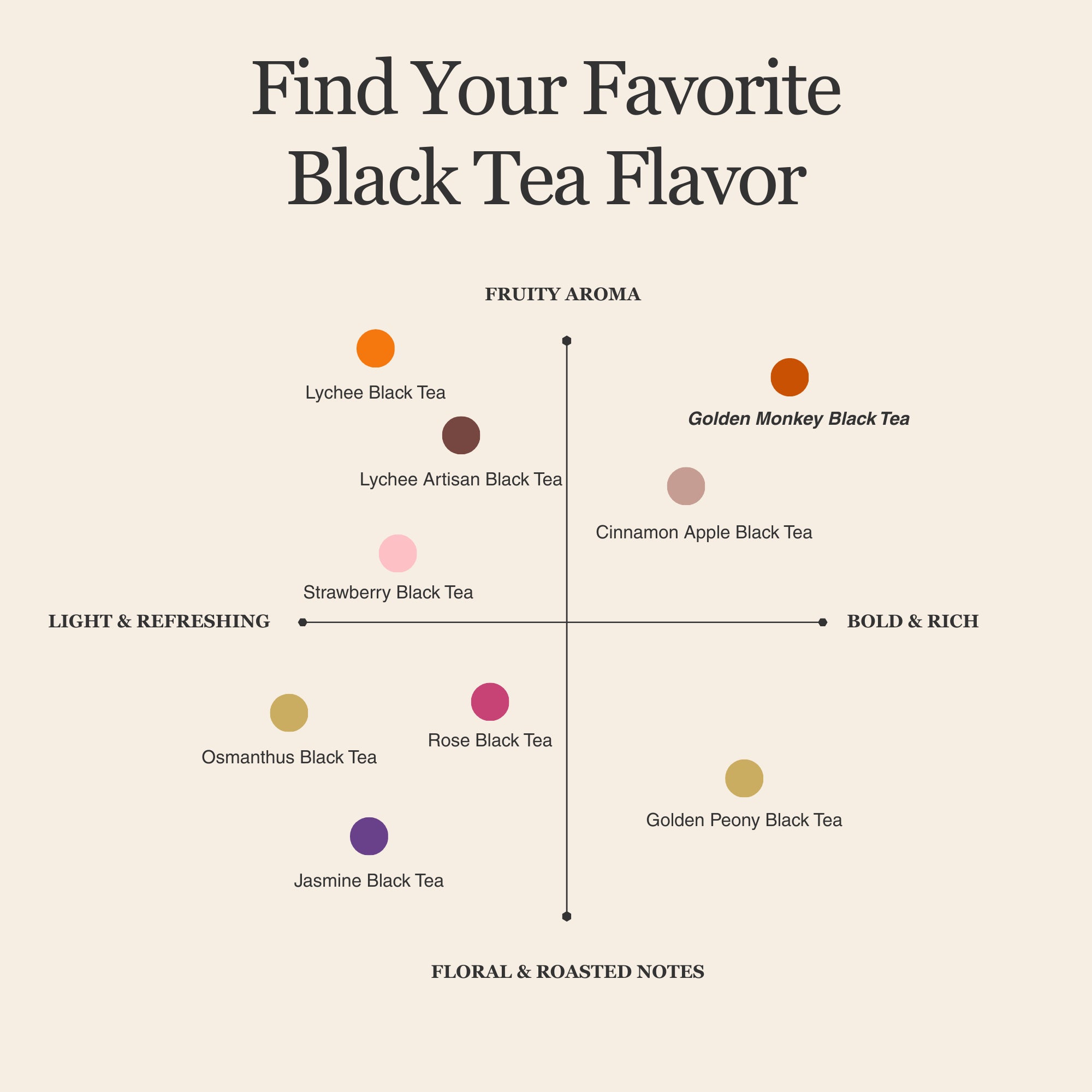 Golden Monkey Black Tea - 50g/1.8oz