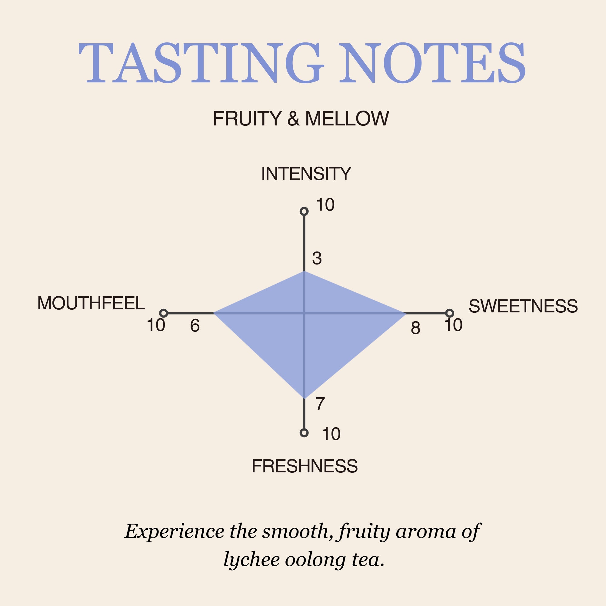 Lychee Oolong Tea