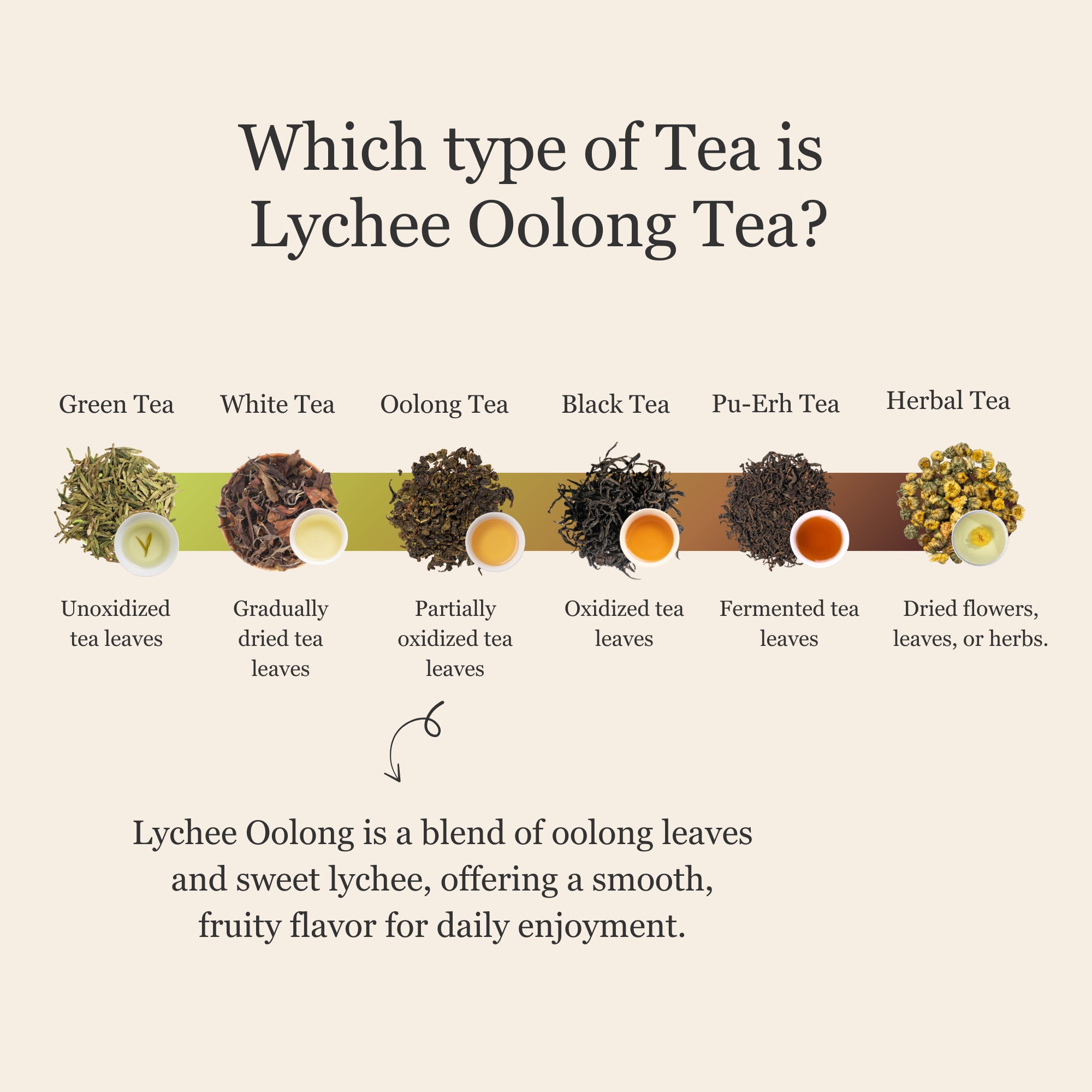 Lychee Oolong Tea