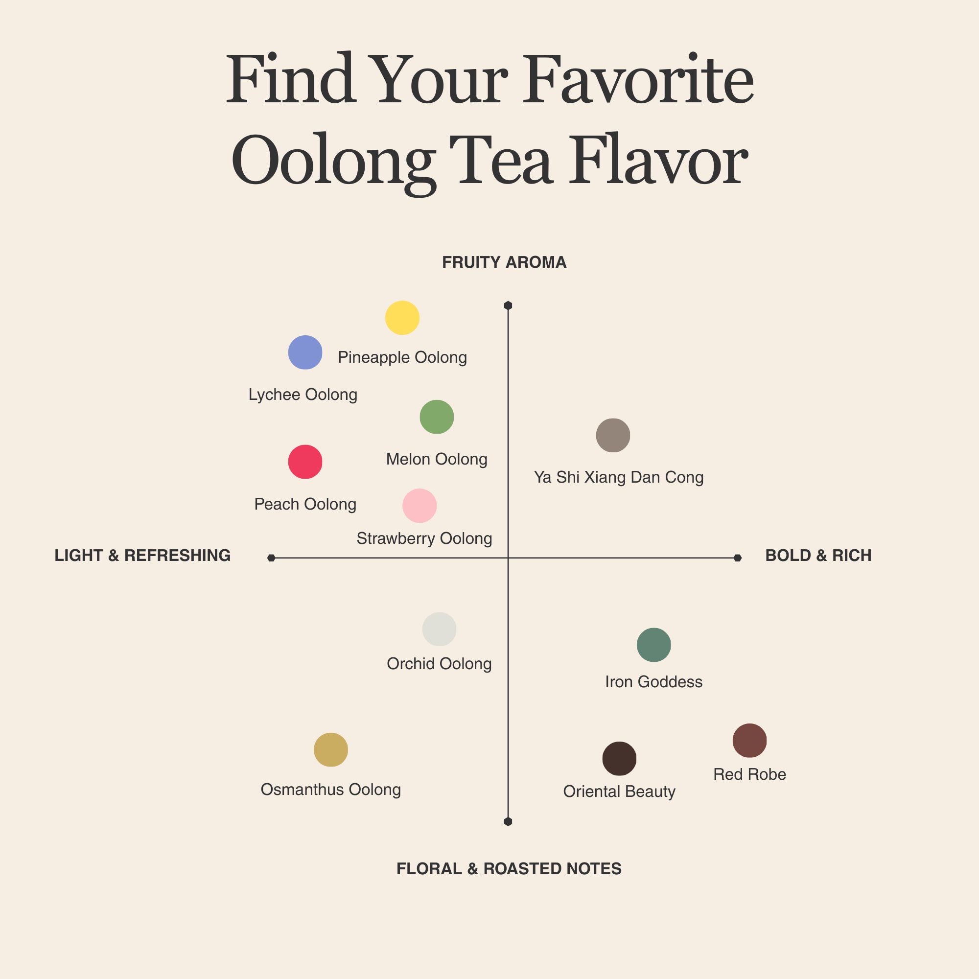 Lychee Oolong Tea