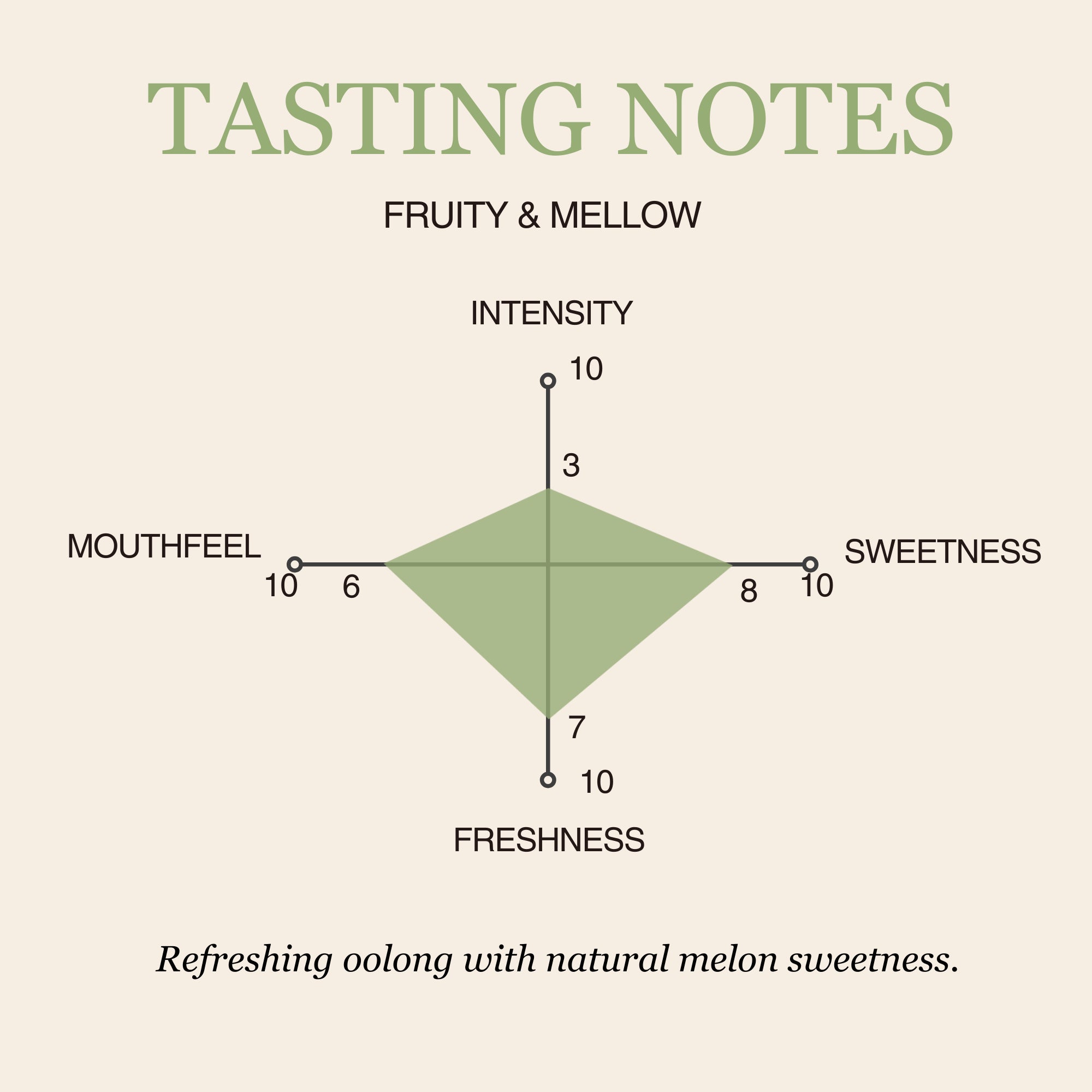 Melon Oolong Tea
