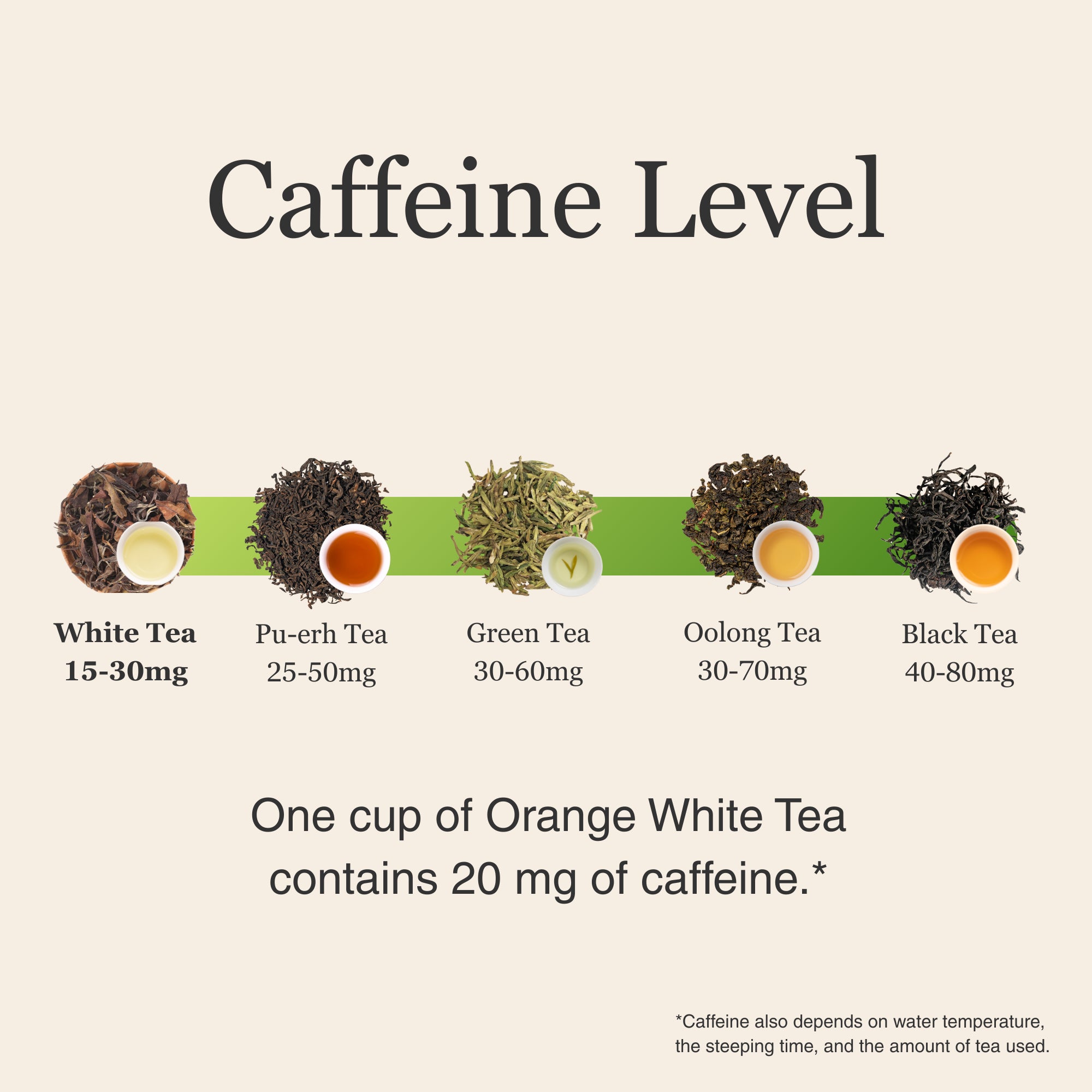 Orange White Tea