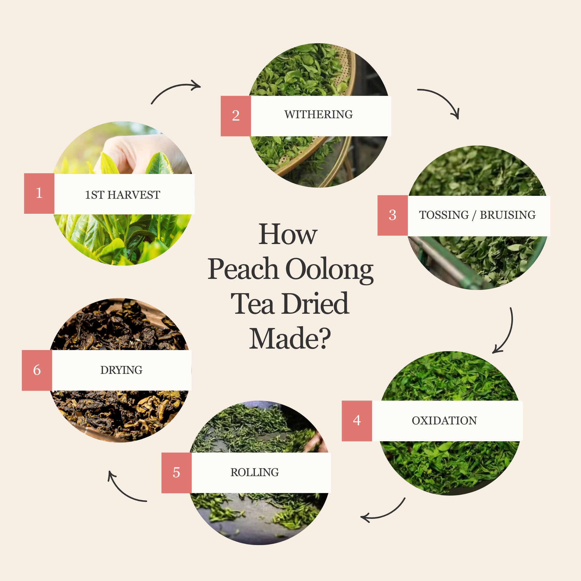 Peach Oolong Tea