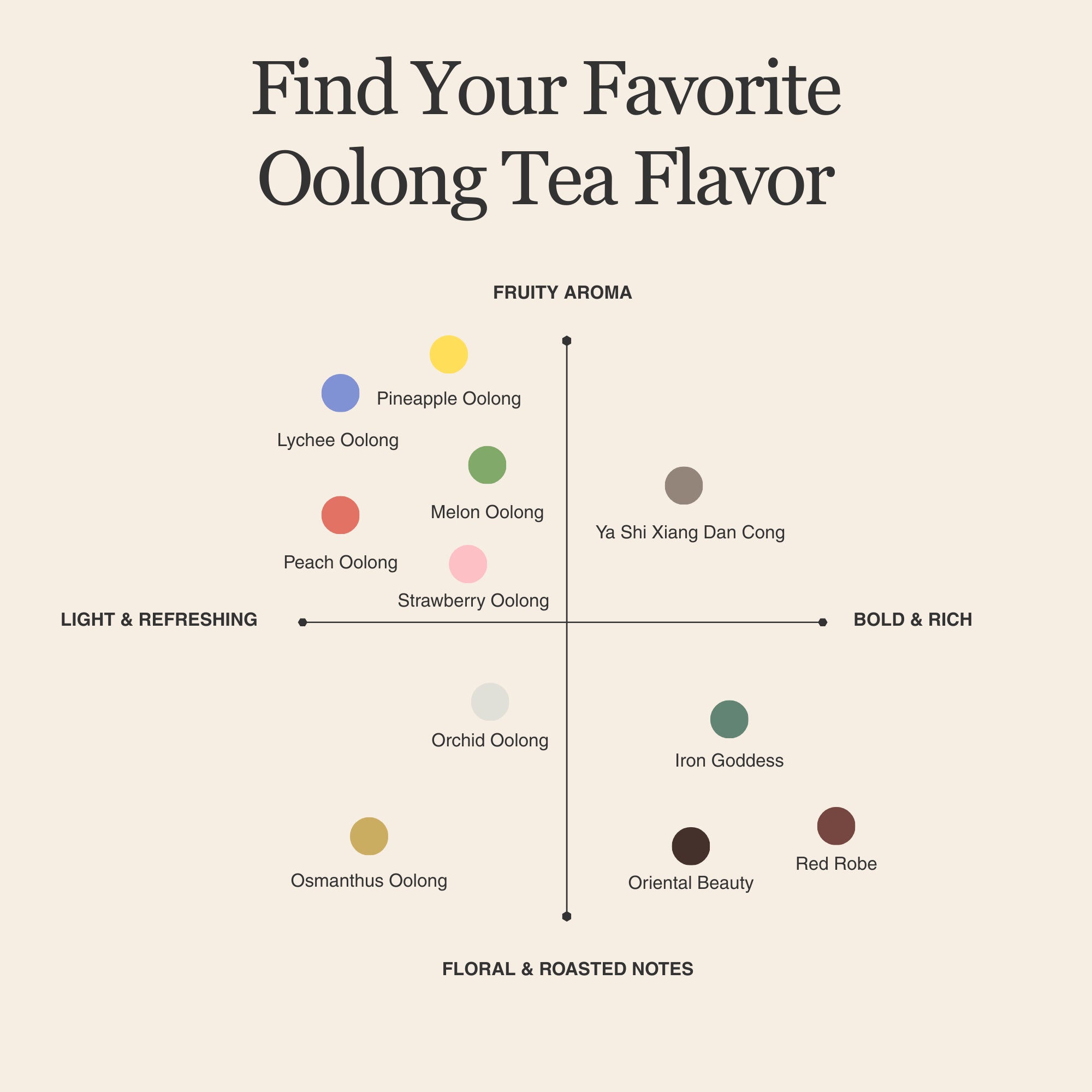 Peach Oolong Tea