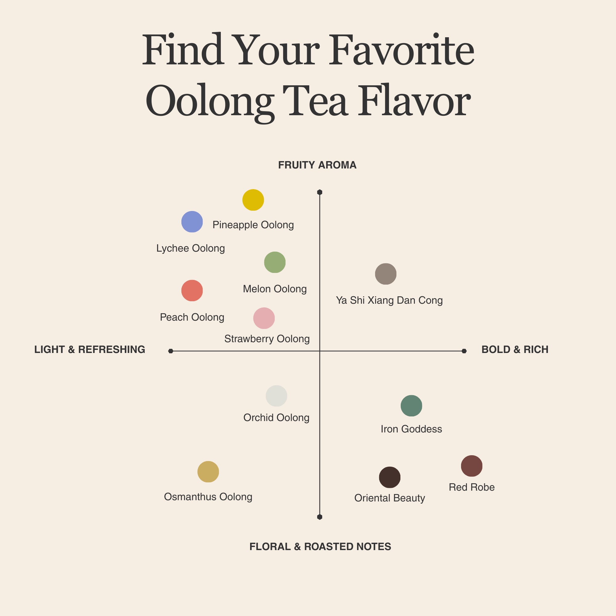 Pineapple Oolong Tea