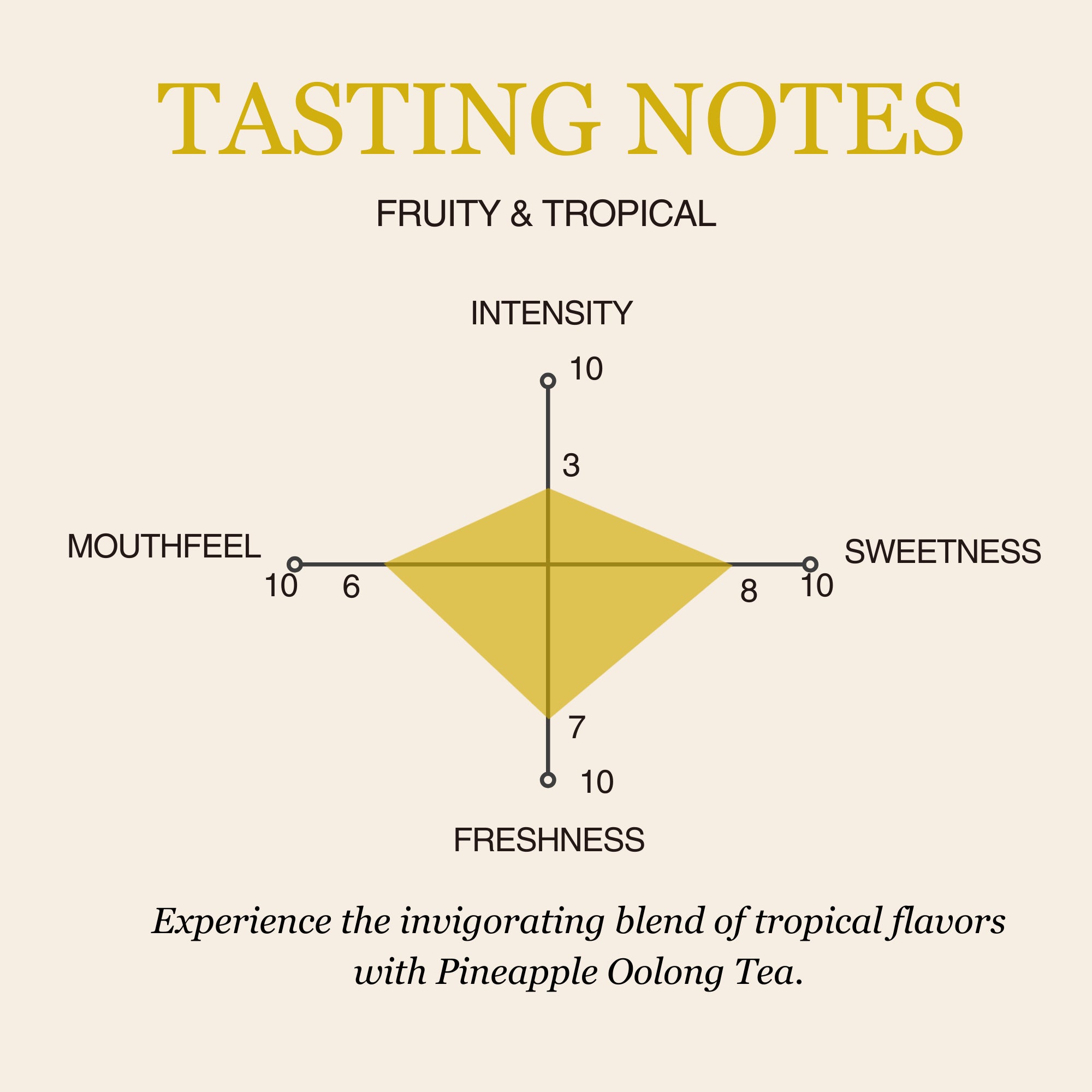 Pineapple Oolong Tea