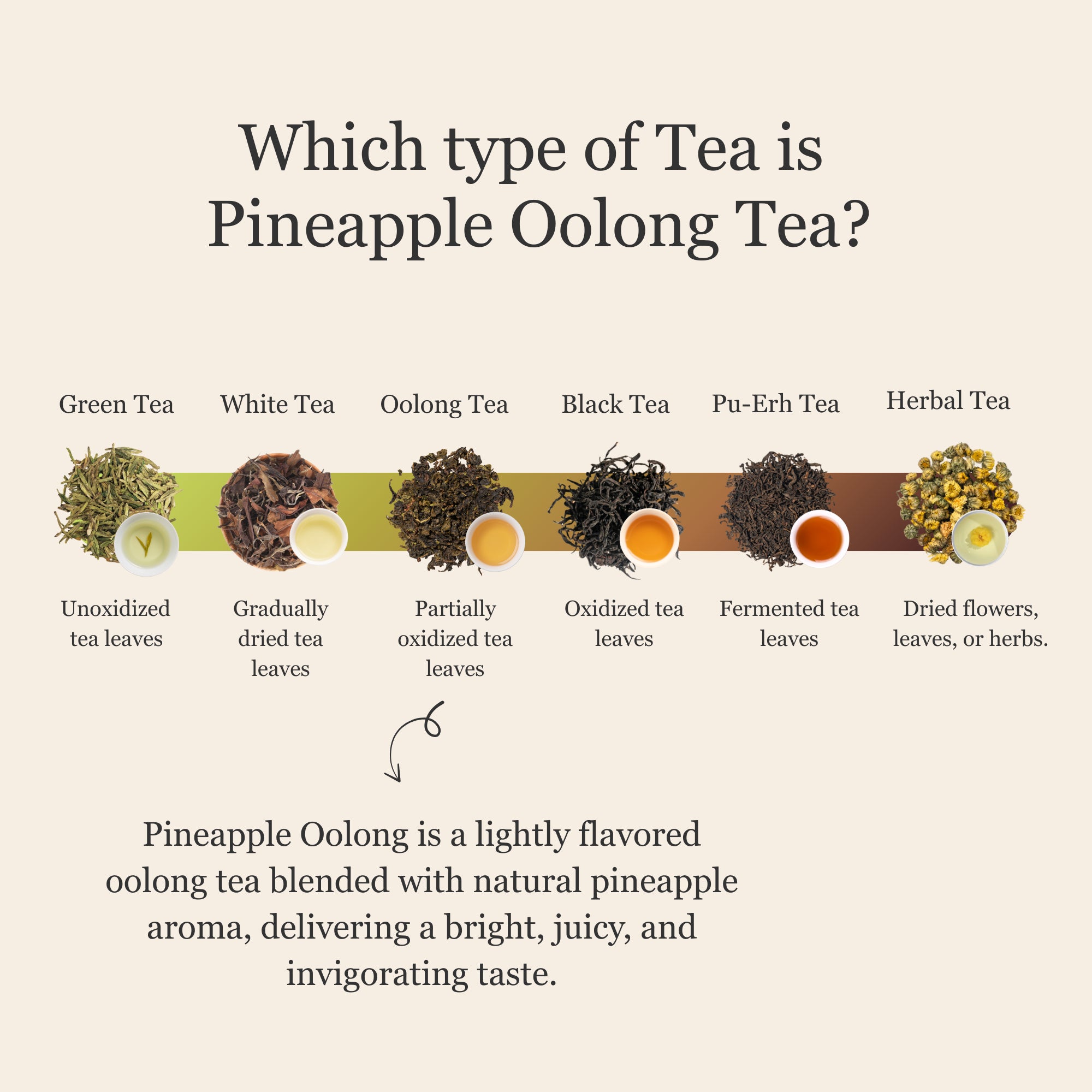 Pineapple Oolong Tea
