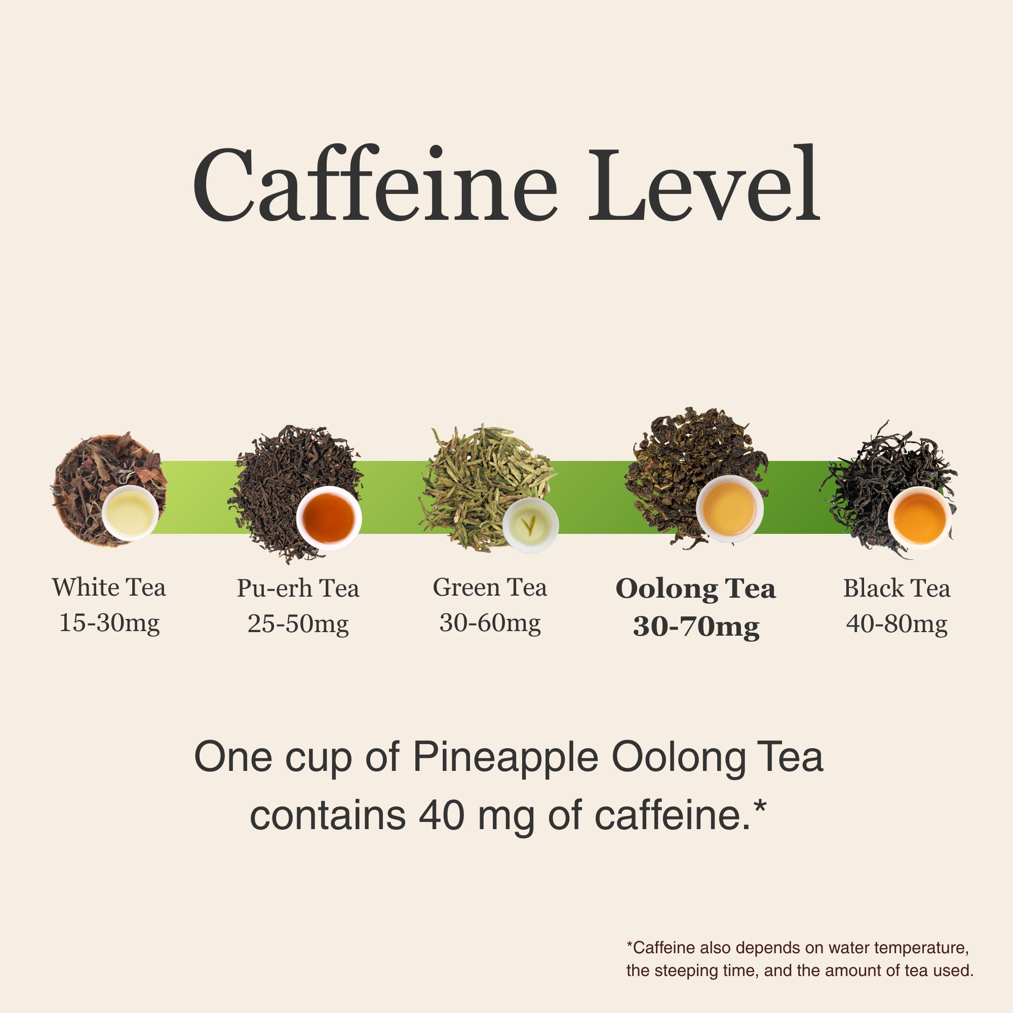 Pineapple Oolong Tea