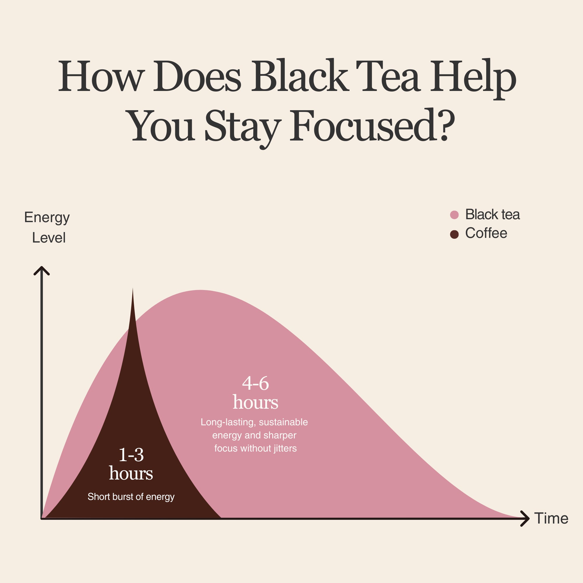 Strawberry Black Tea