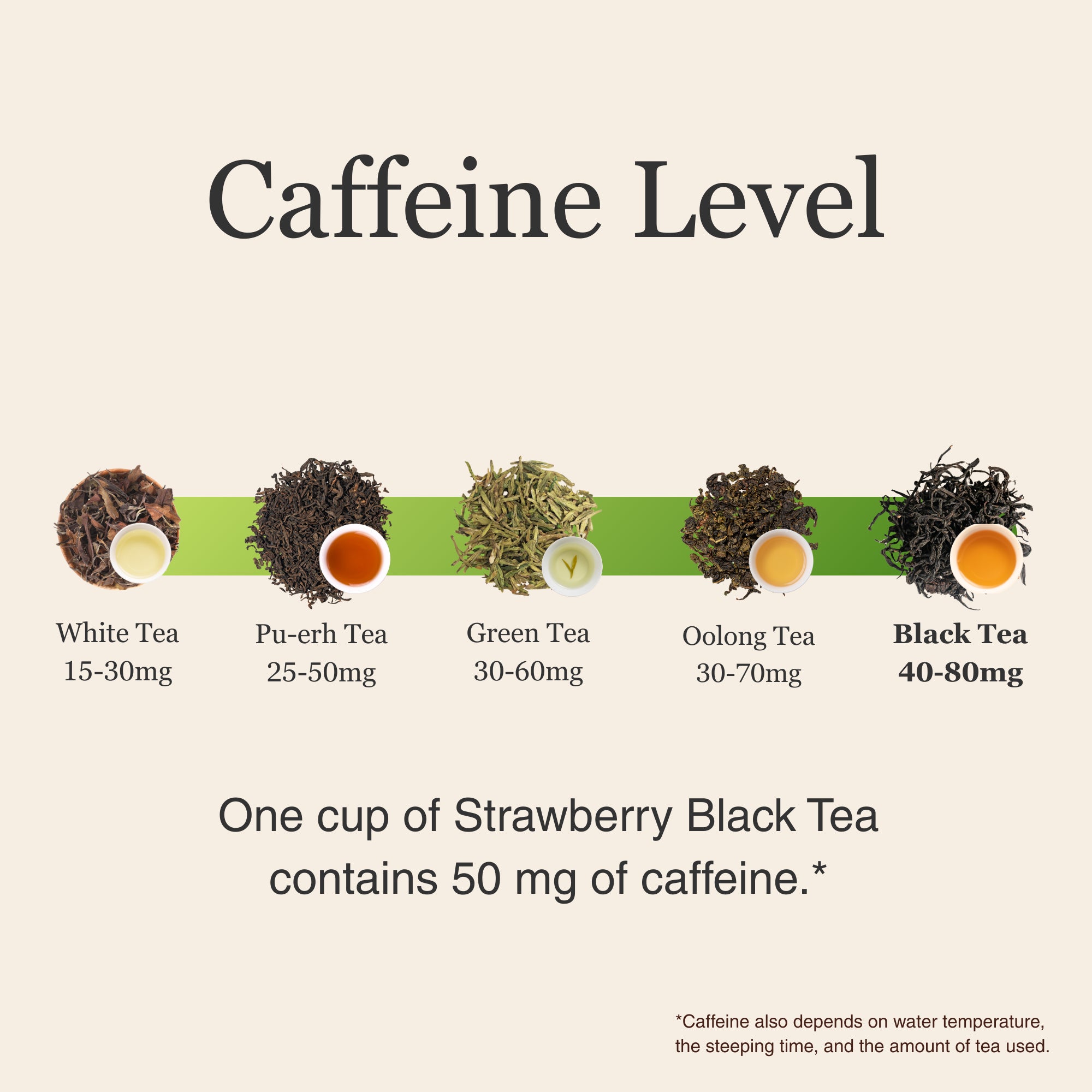 Strawberry Black Tea