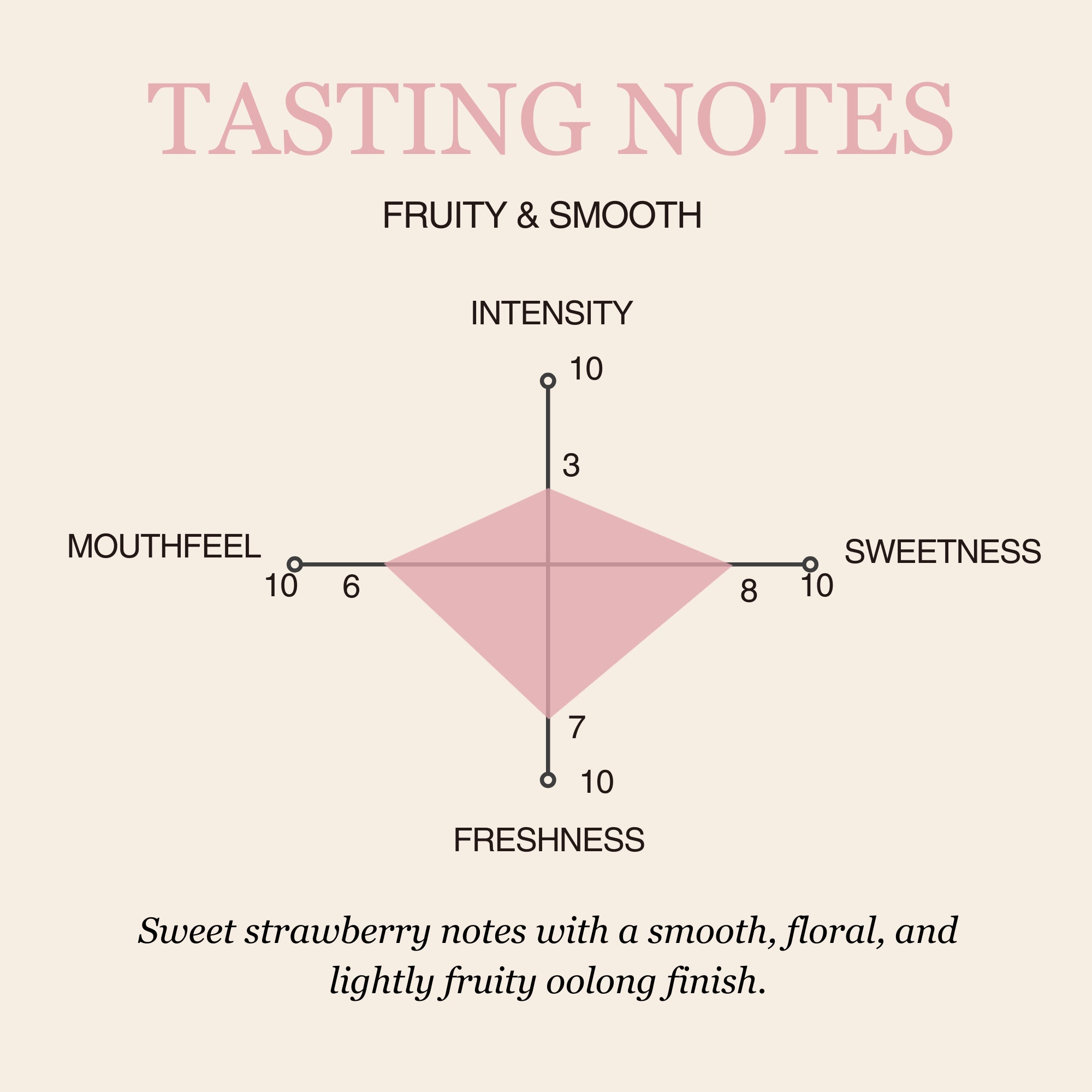 Strawberry Oolong Tea