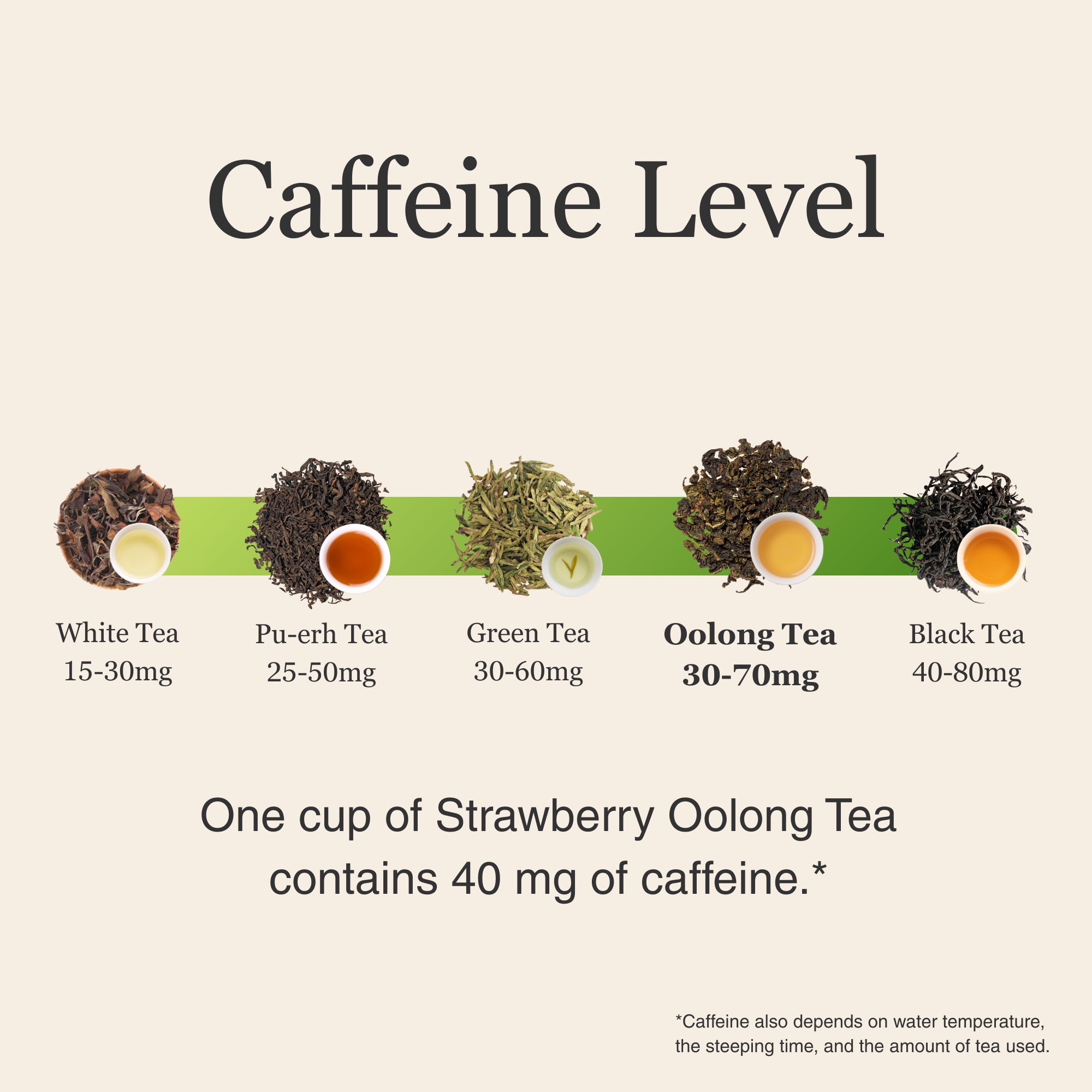 Strawberry Oolong Tea