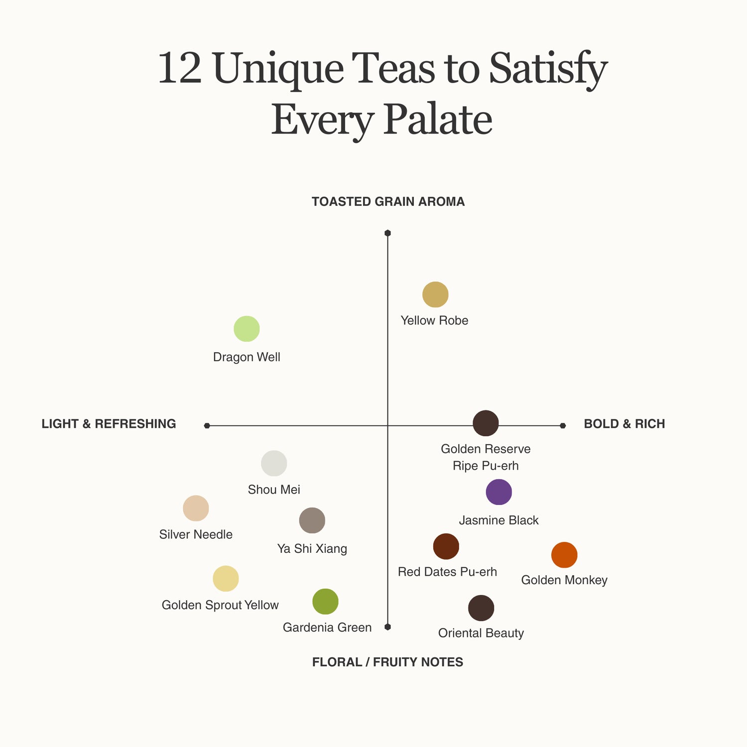 Living History Tea Gift Set | 6 Types, 12 Packs | 1.07 sqft. Tea Museum