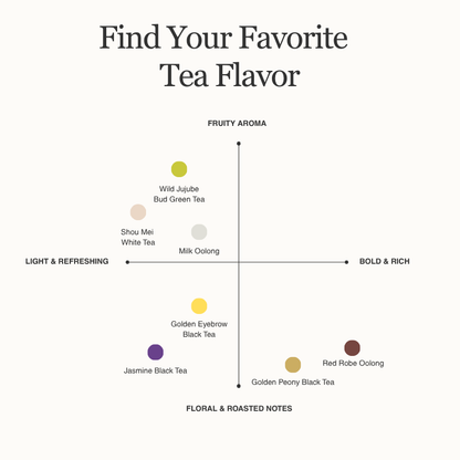 Loose Leaf Tea Variety Pack | 7 Premium Teas