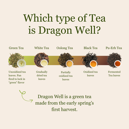 Imperial Dragon Well — 2025 Championship Tea WINNER
