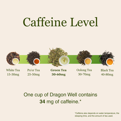 Imperial Dragon Well — 2025 Championship Tea WINNER