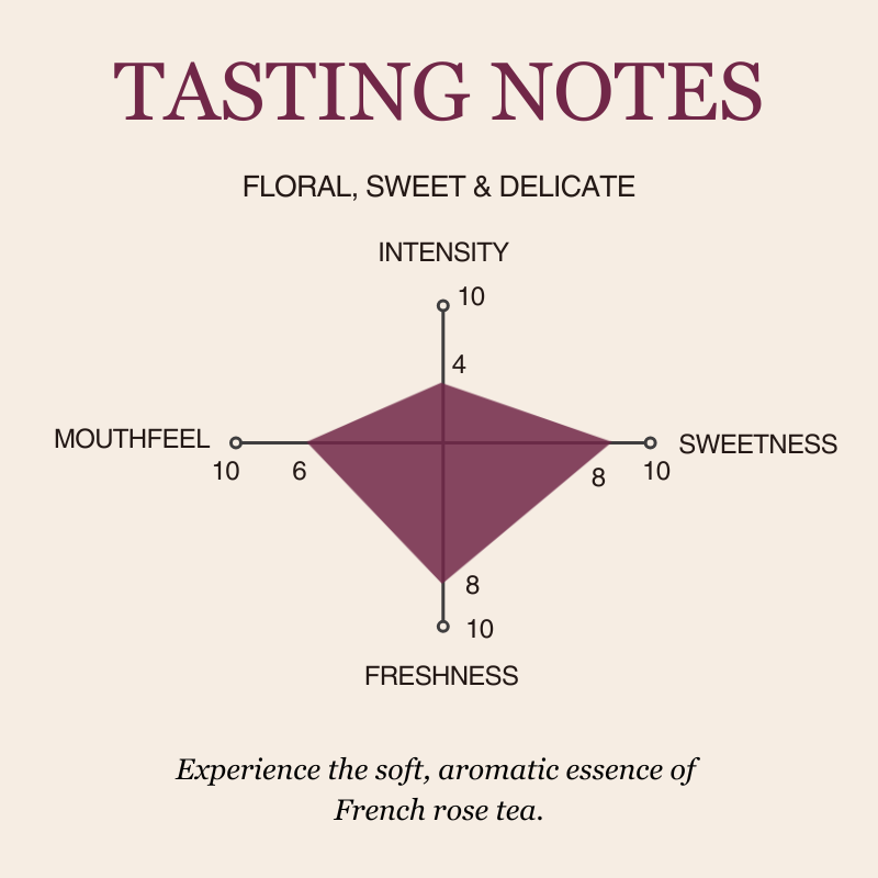 French Rose Herbal Tea