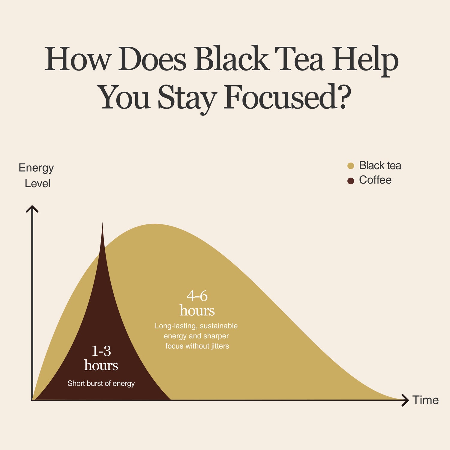 Golden Peony Black Tea – 50g/1.8oz