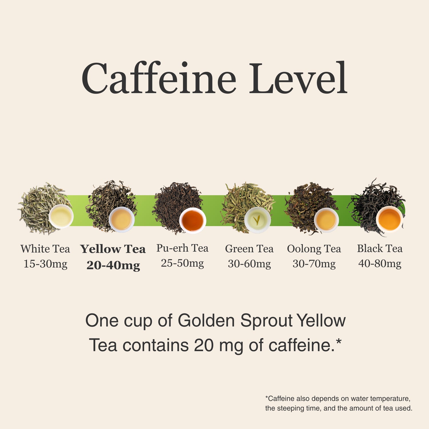 Golden Sprout Yellow Tea