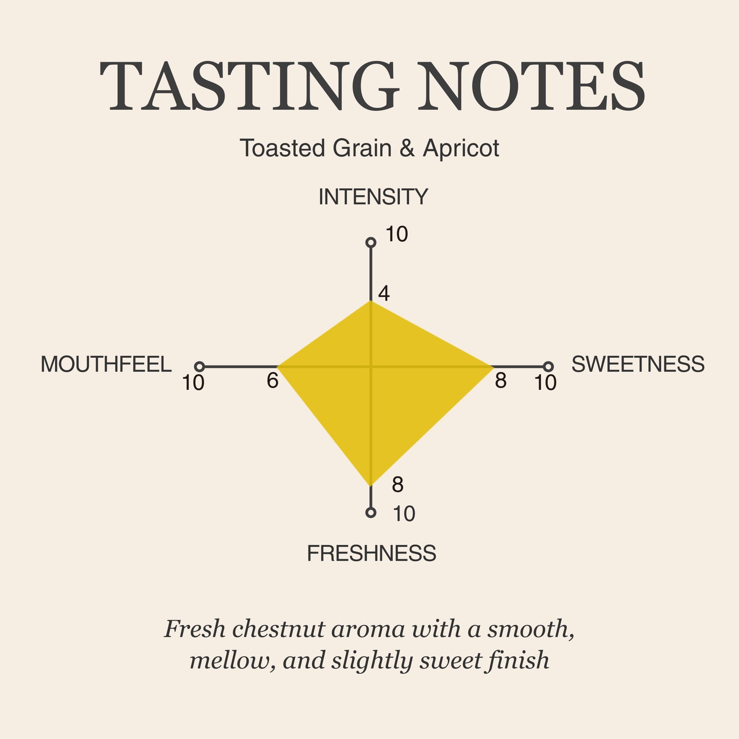 Golden Sprout Yellow Tea