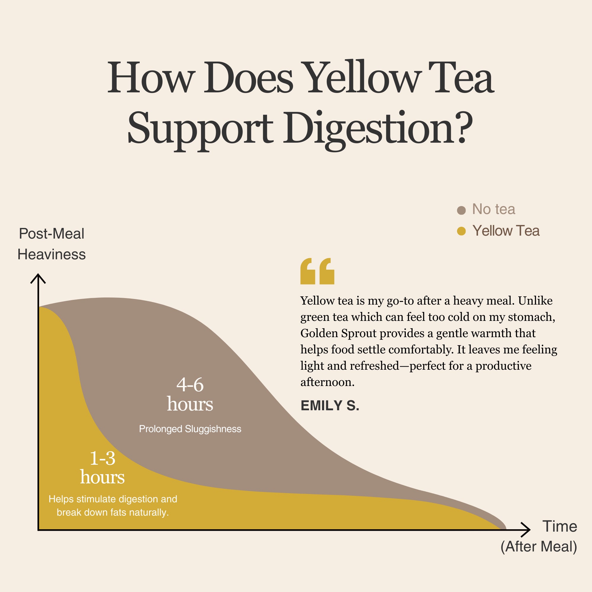 Golden Sprout Yellow Tea