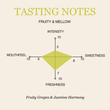 Grape Jasmine Tea