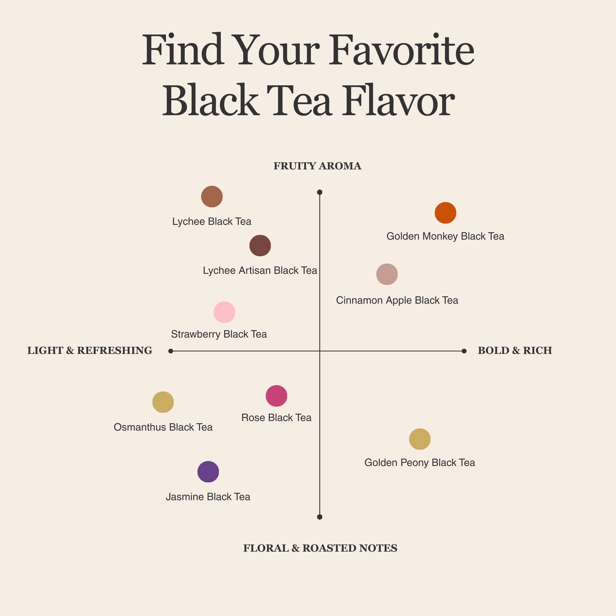 Lychee Black Tea