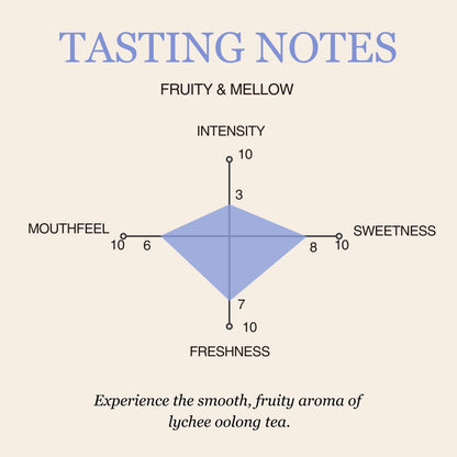 Lychee Oolong Tea
