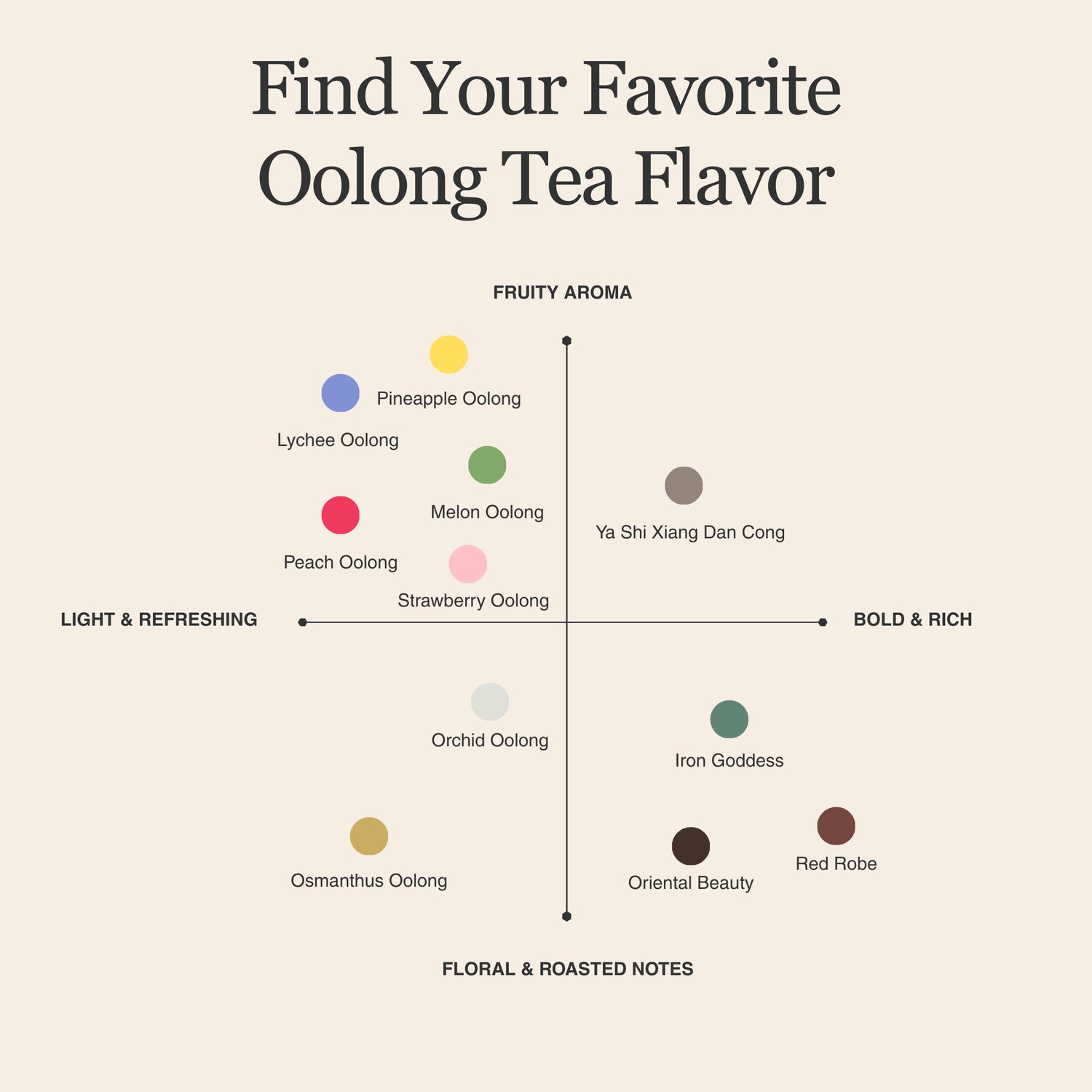 Lychee Oolong Tea