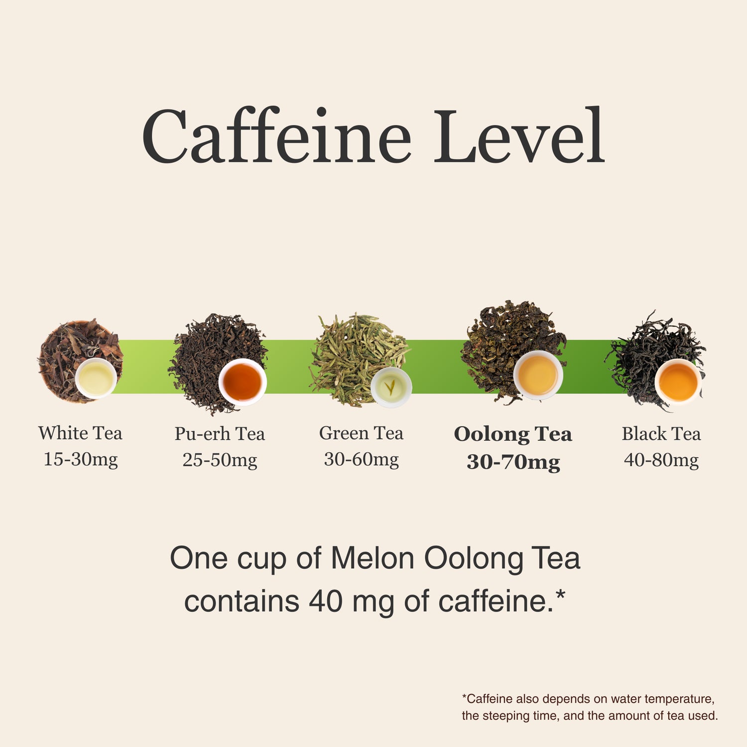Melon Oolong Tea