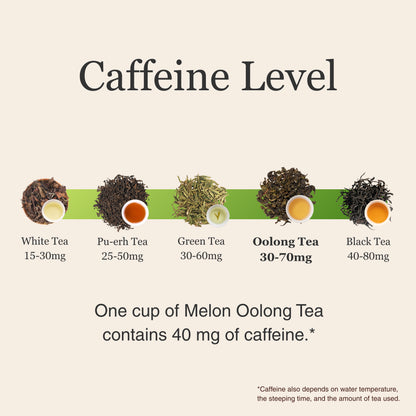 Melon Oolong Tea
