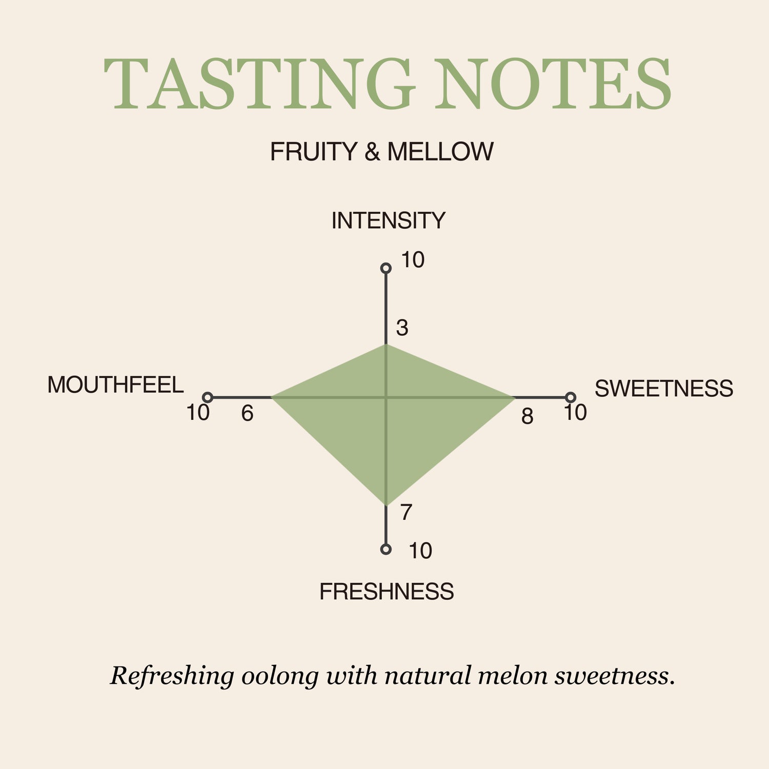 Melon Oolong Tea