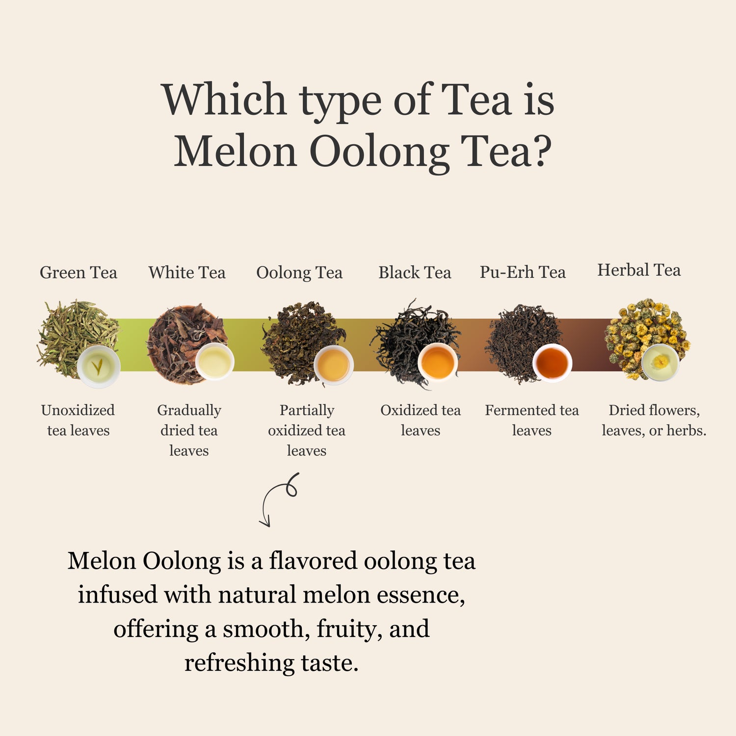Melon Oolong Tea