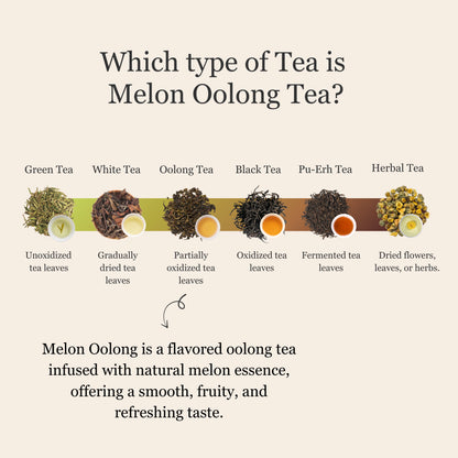 Melon Oolong Tea