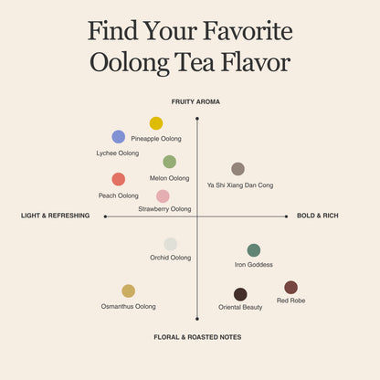Melon Oolong Tea