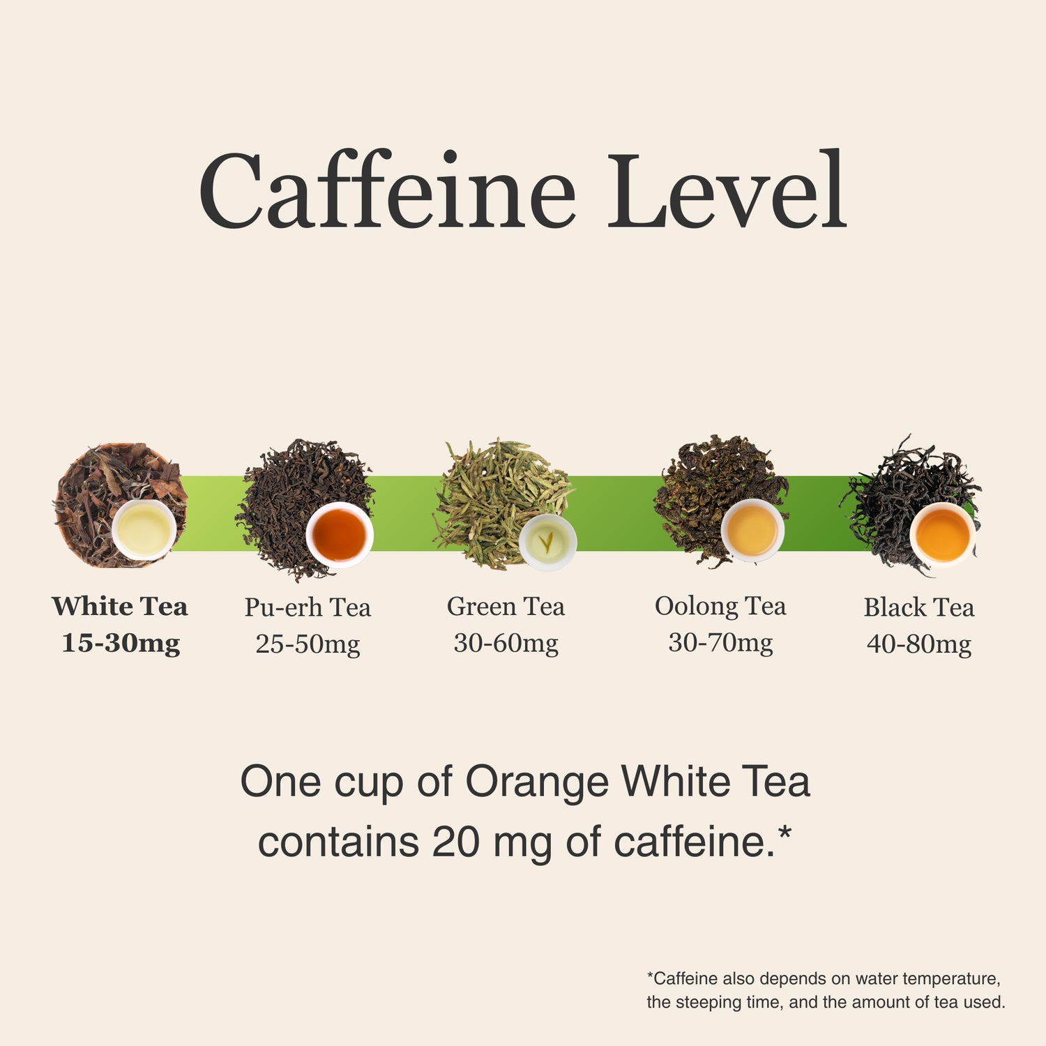 Orange White Tea