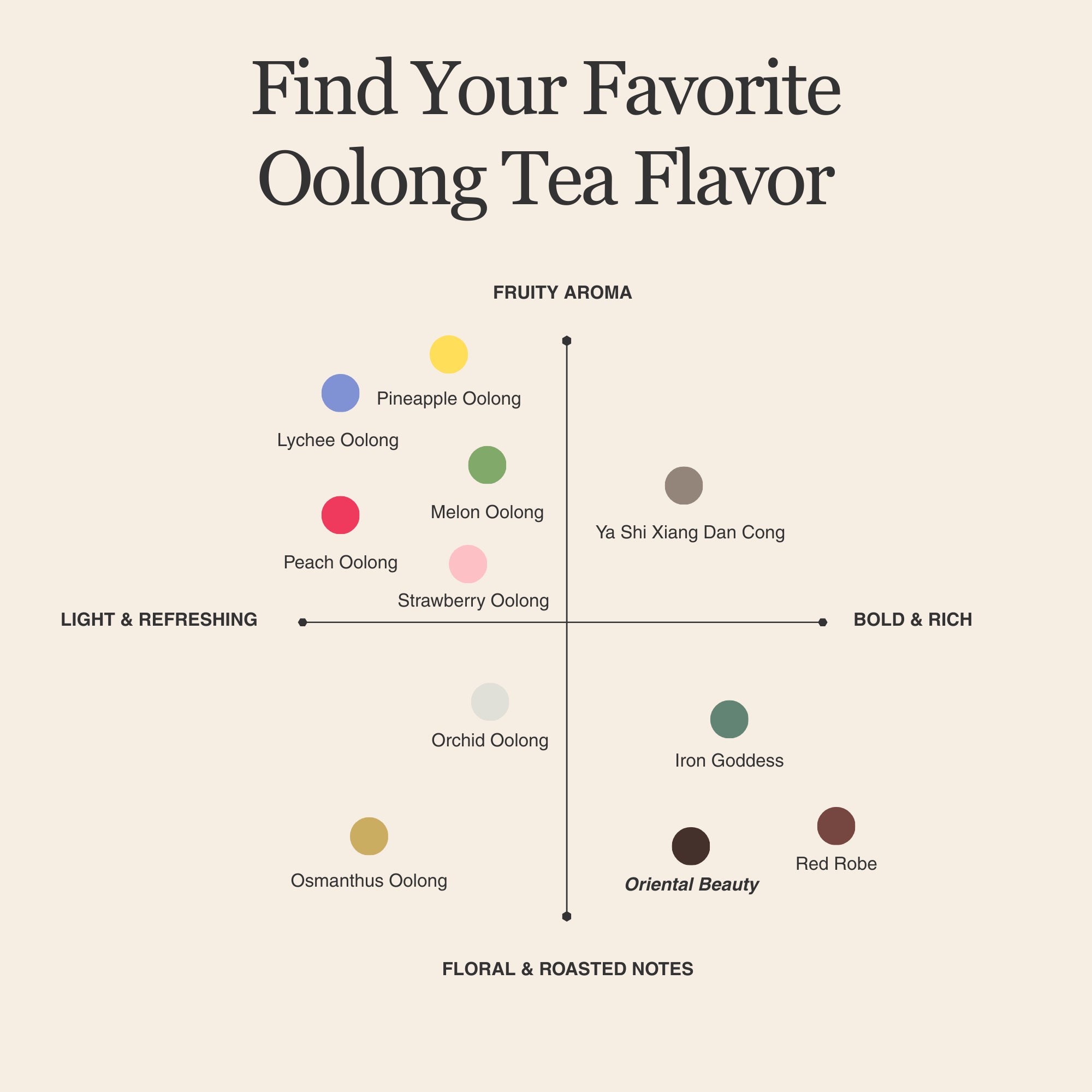 Oriental Beauty Oolong Tea – 50g/1.8oz