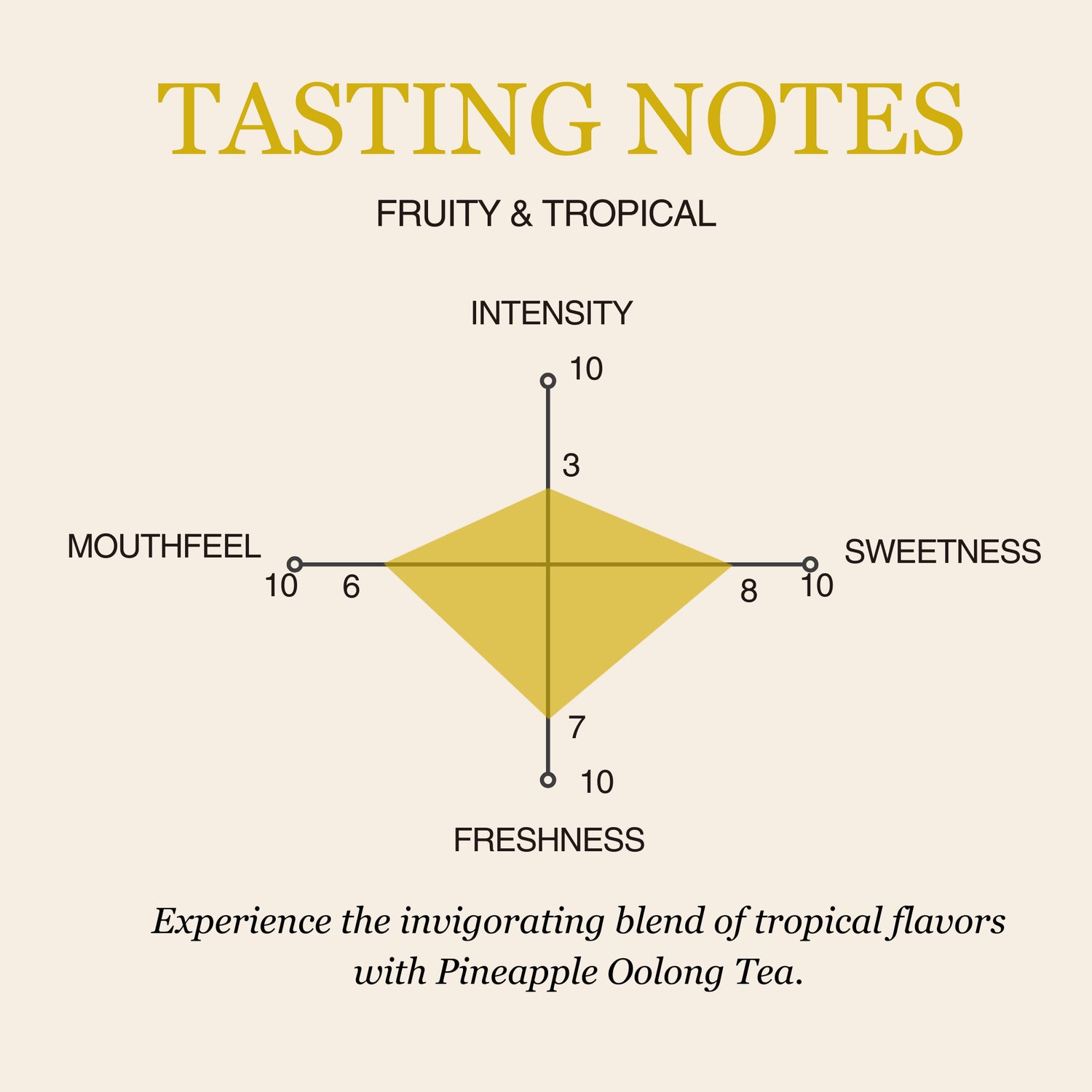 Pineapple Oolong Tea