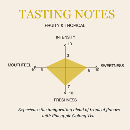 Pineapple Oolong Tea
