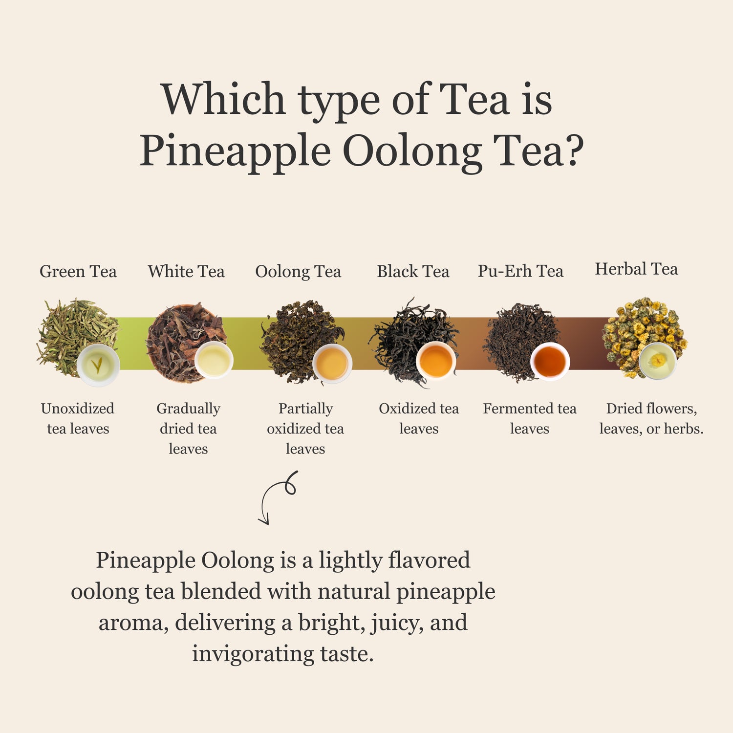 Pineapple Oolong Tea