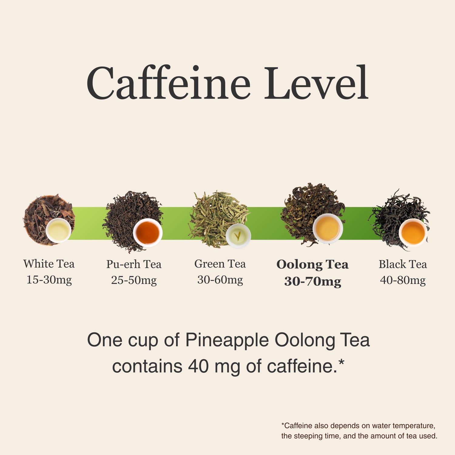 Pineapple Oolong Tea
