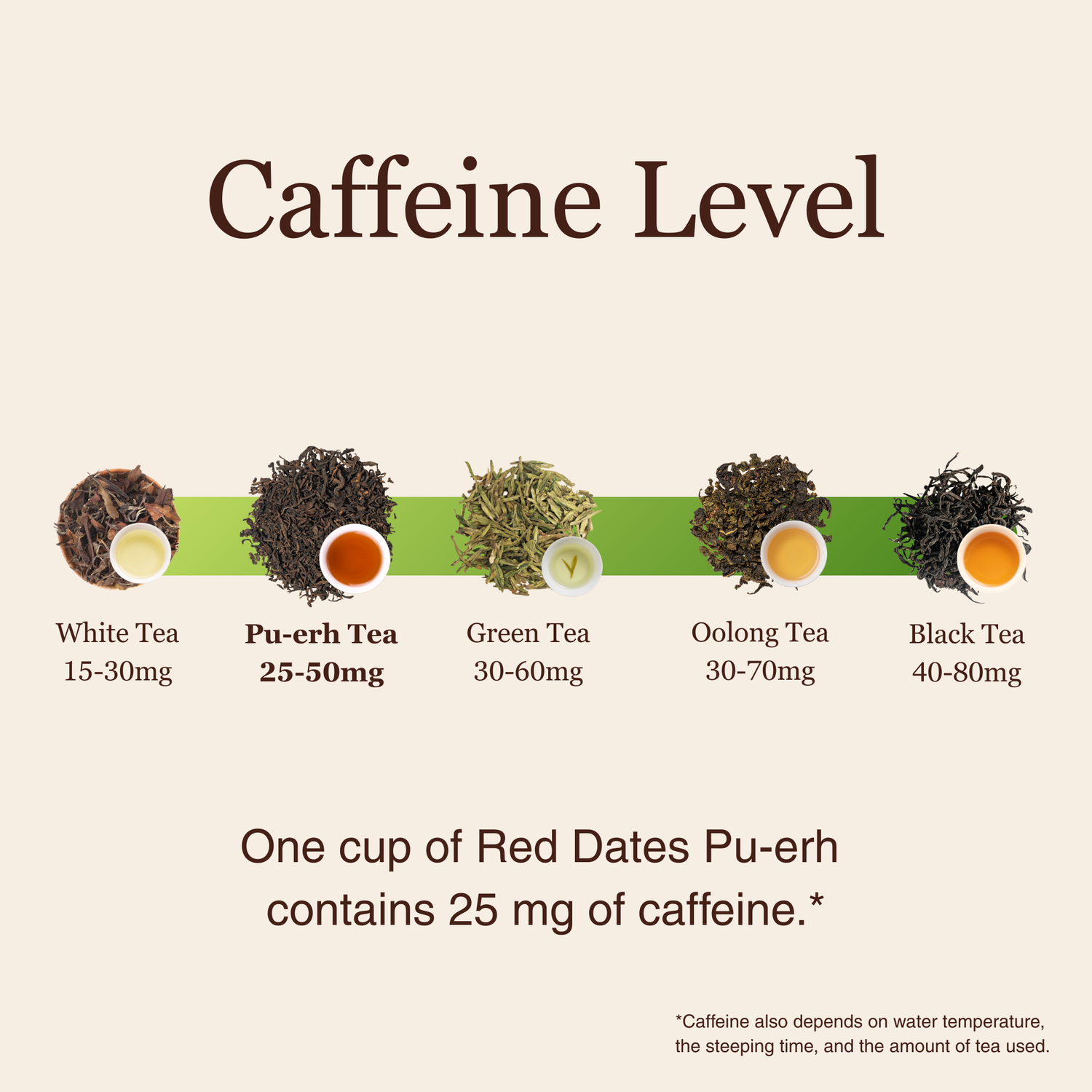 Red Dates Ripe Pu&
