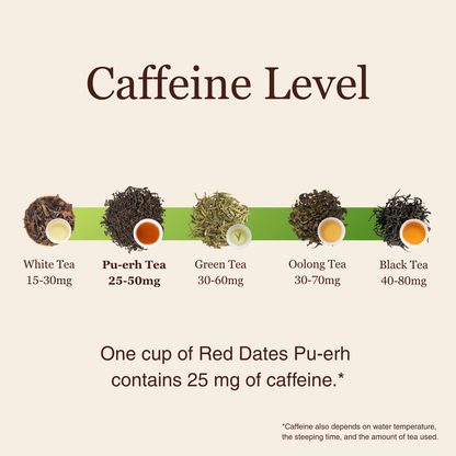 Red Dates Ripe Pu&