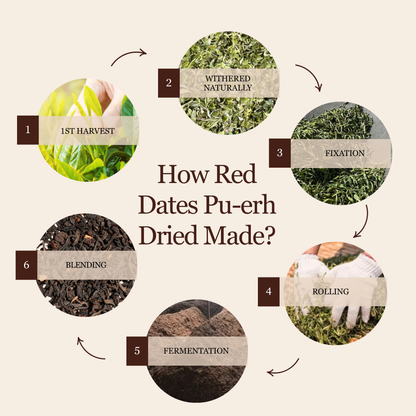 Red Dates Ripe Pu&