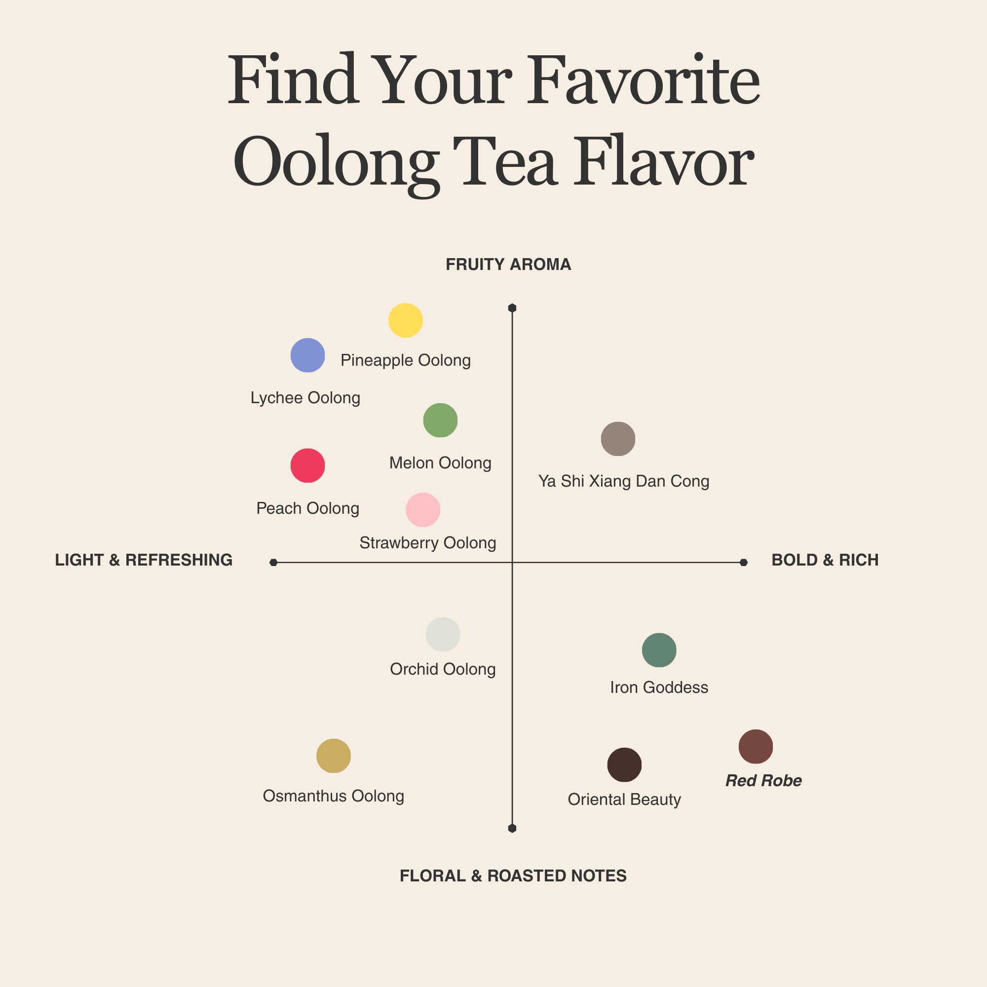 Da Hong Pao (Red Robe Tea) – 50g/1.8oz