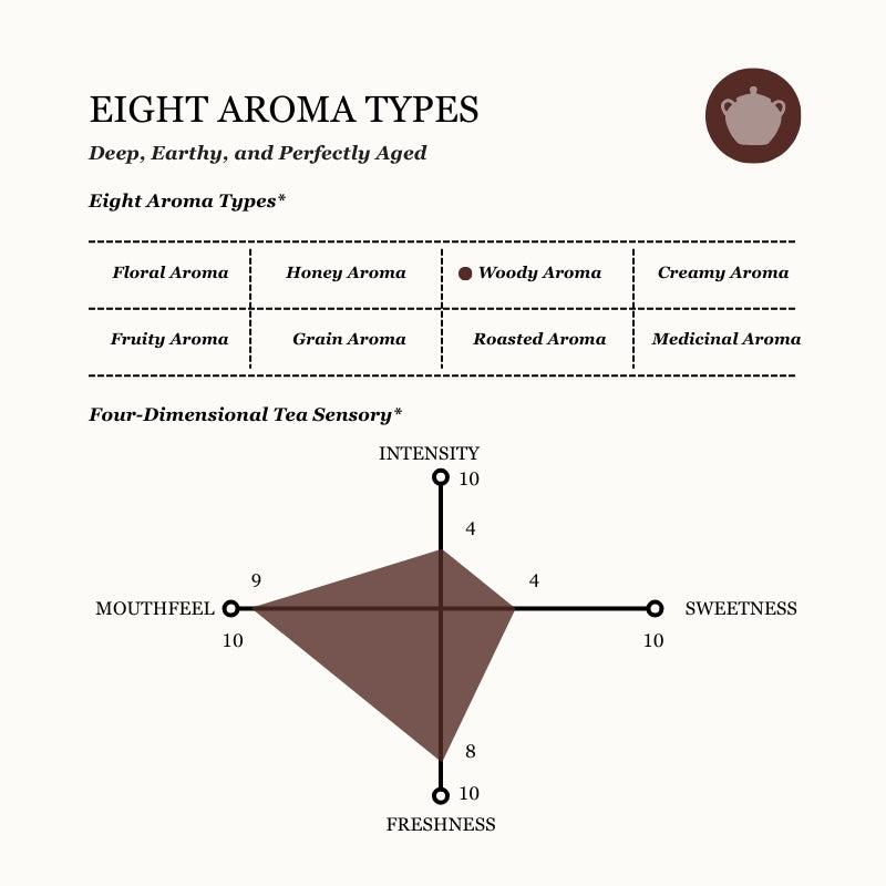 Mellow, Earthy & Woody Notes