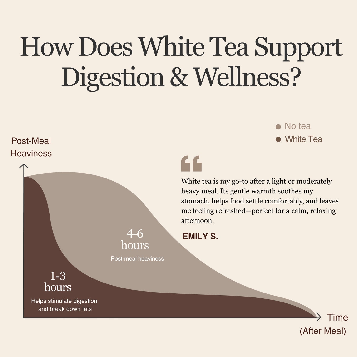 Shou Mei White Tea